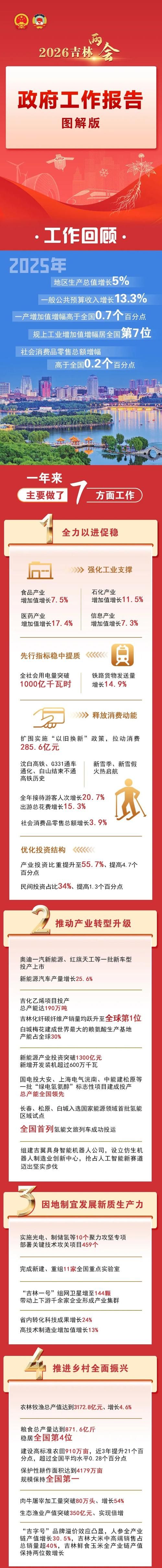 【查找吉林高新技术产业开发区最新疫情_吉林市高新区疫情防控中心电话】
