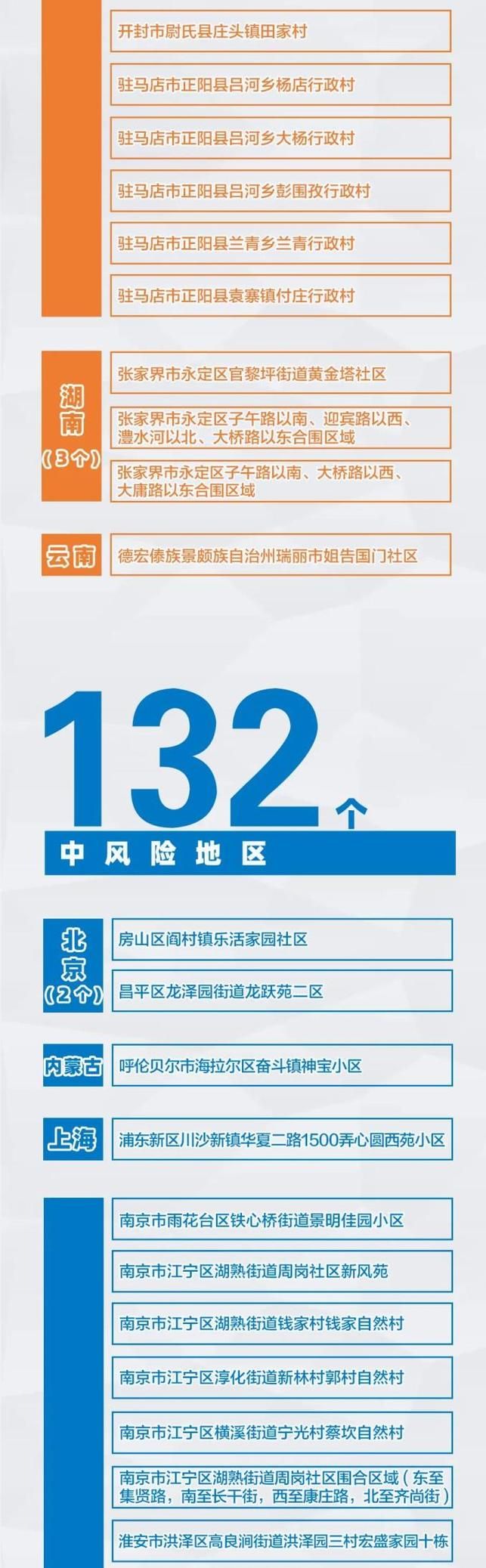 疫情防控中风险地区!鹤山/鹤山有疫情