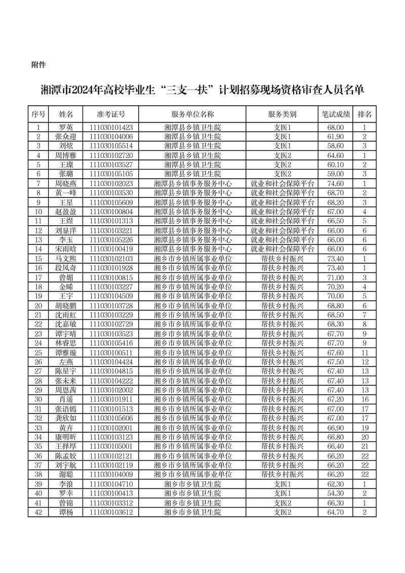 湖南省湘潭市湘潭县疫情防控中风险地区/湘潭市中风险地区有哪些