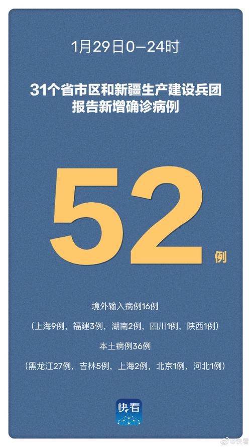 【31省市新增19例重症涉22省市,31省区市新增确诊52例含本土36例】