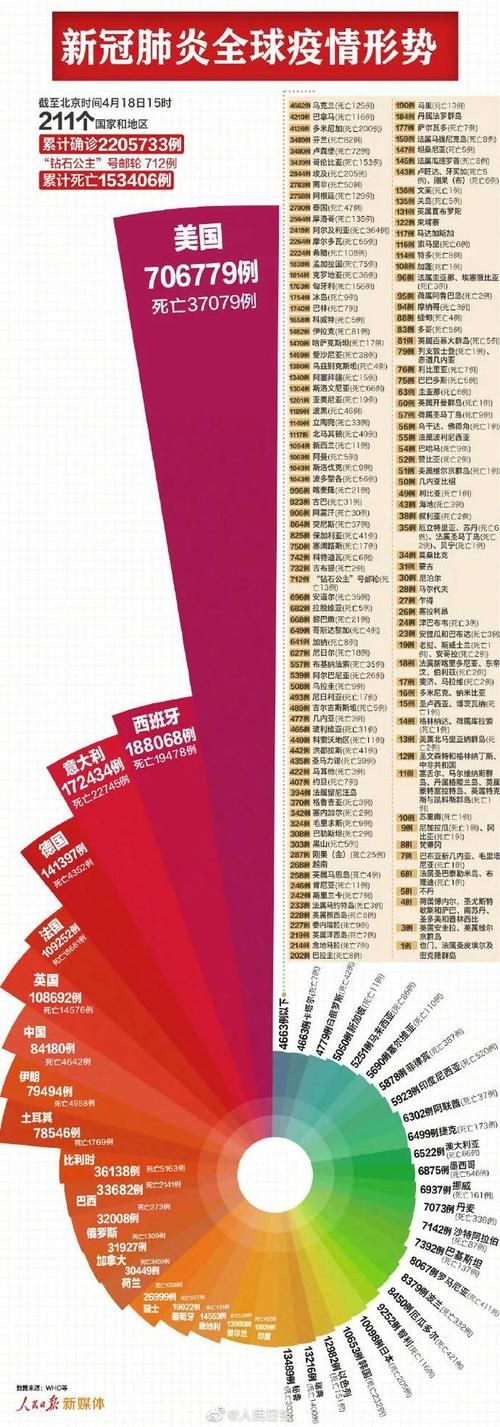 今日疫情4地新增情况_今日疫情4地新增情况查询