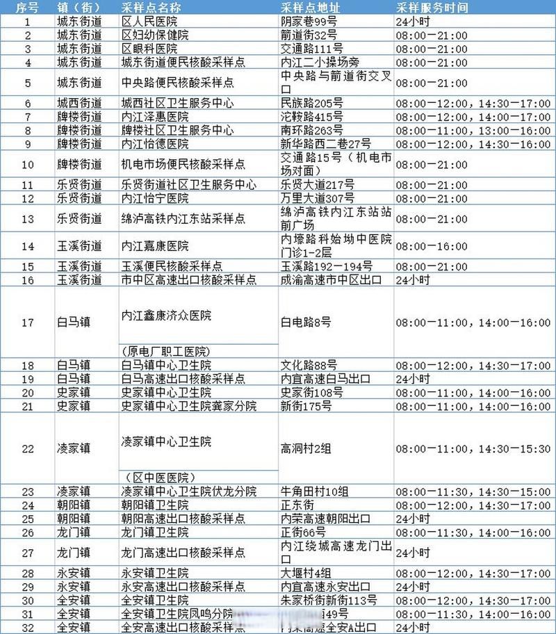 近期疫情最新通报市中区/近期疫情通告