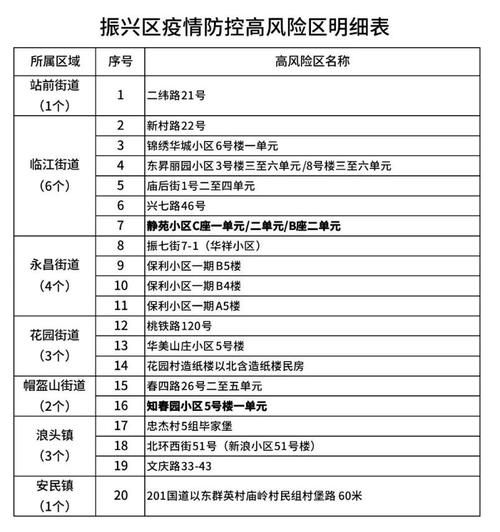 高淳区算是疫情风险地区吗(高淳区是低风险地区吗)