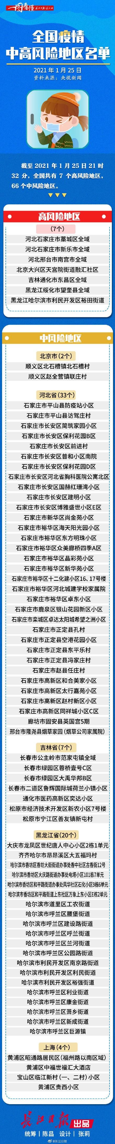 【广阳区算是疫情风险地区吗_广阳区属于北京市吗】