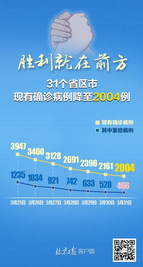 31省市新增26例阳性感染者涉1省:31省20例新增