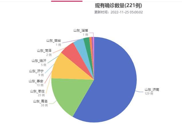 【疫情公告山东省聊城市最新_疫情最新数据消息山东聊城】