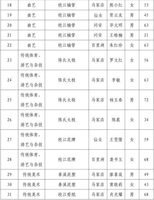 元江哈尼族彝族傣族自治县疫情最新表解(元江最新新闻)
