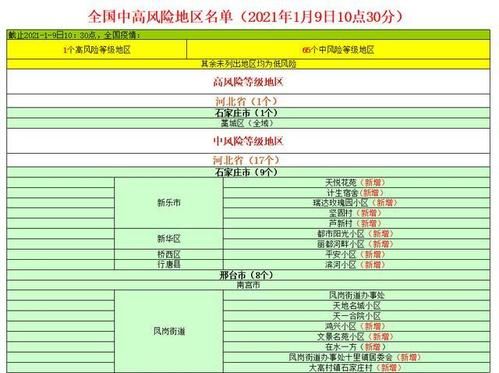 疫情防控中风险地区阜平县:阜平县有疫情了吗