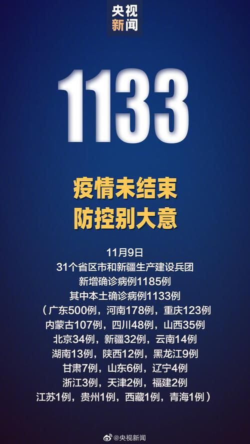 【今日疫情31省份新增情况,今日疫情最新消息31省】