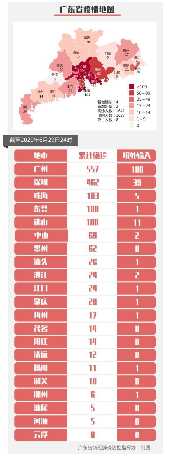 关于全球新增无症状感染者10例均在广东省东莞市万江街道的信息