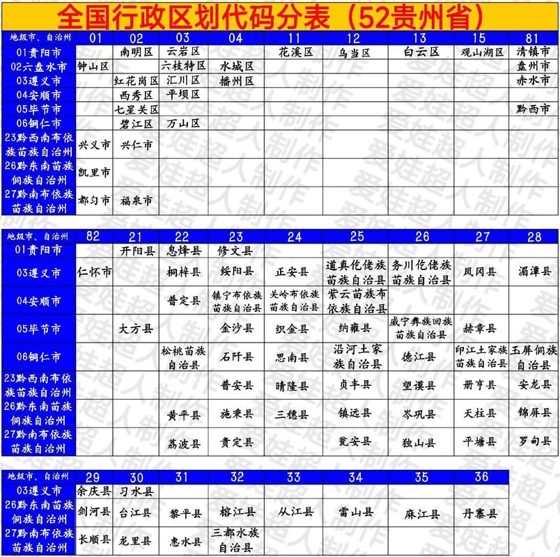 疫情防控中风险地区!贵州省毕节市织金县/贵州省毕节地区织金县区号