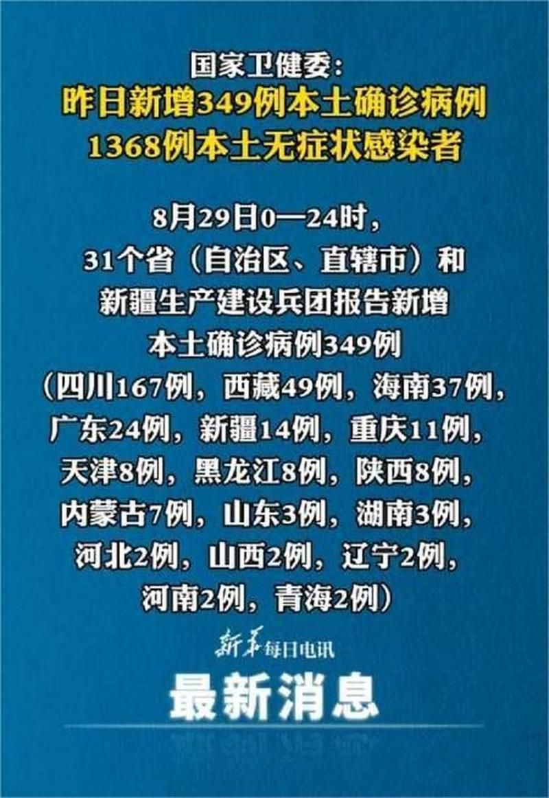 31省份昨日新增19例核酸阳性/31省昨日新增本土确诊29例