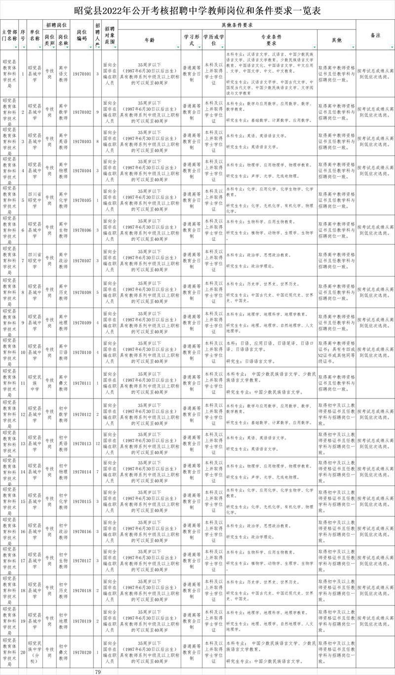 【昭觉县今日本土确诊轨迹公布,今日昭觉最新路况】