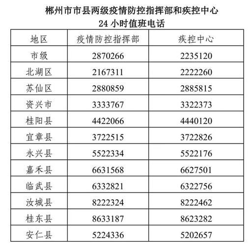 【查找湖南郴州资兴最新疫情,郴州资兴最新新闻】