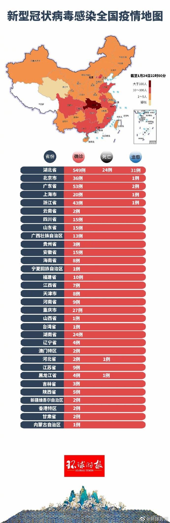 全国新增25例死亡病例涉27省市_国内新增死亡病例