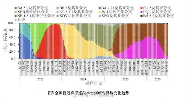 全国今冬最新疫情数据(今全国疫情最新消息今天)