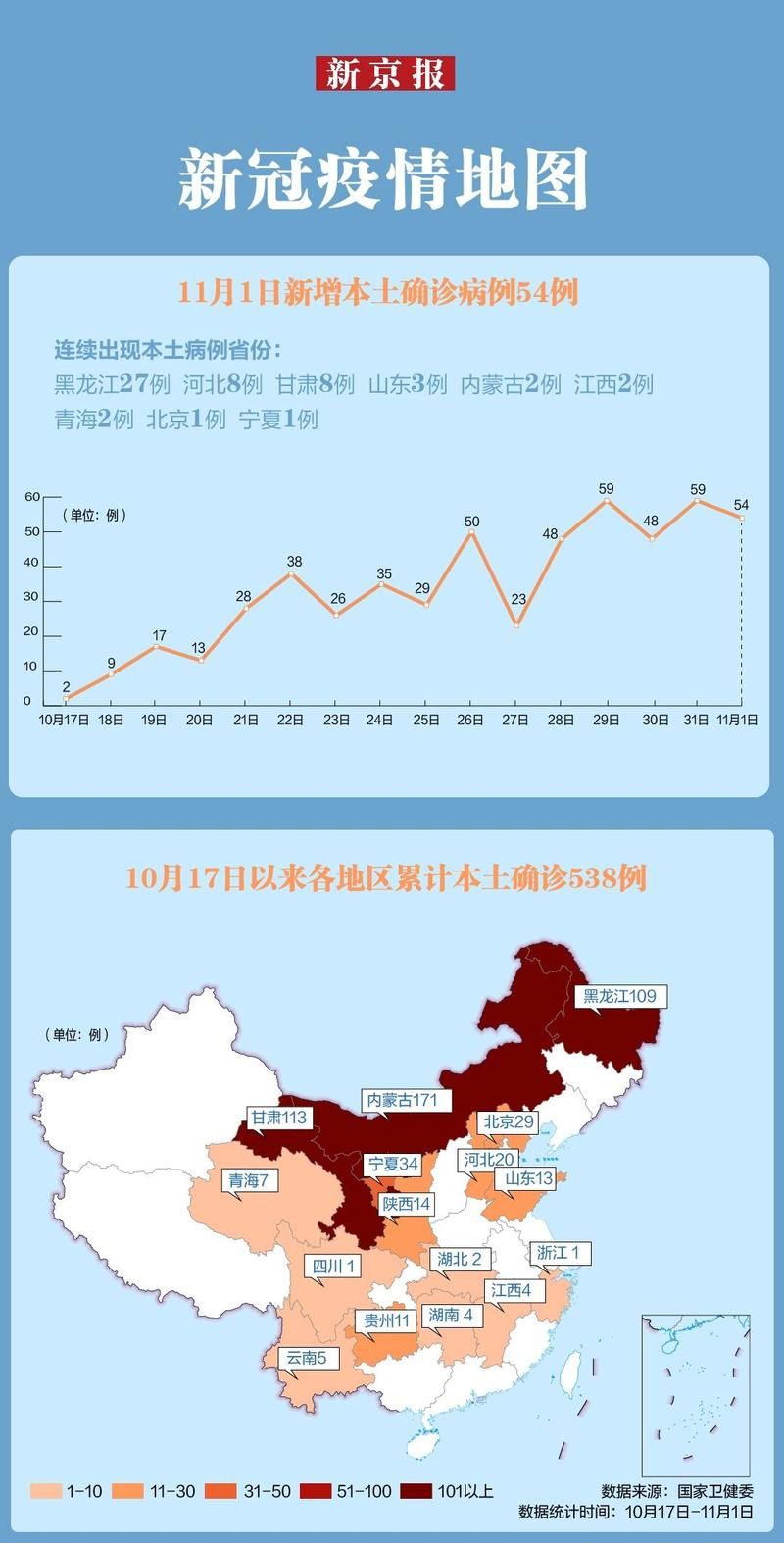 9地近6天最新疫情数据/9日疫情新增