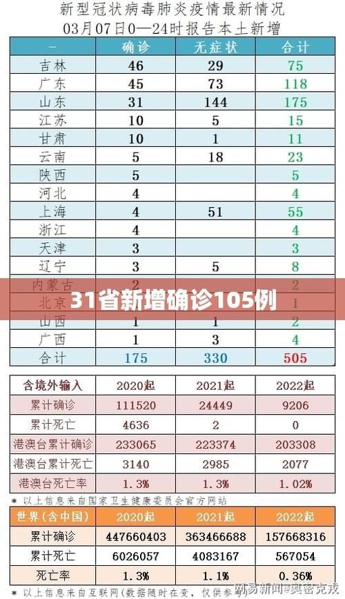 31省区市新增本土确诊12例均在茂名(茂名新增两例)