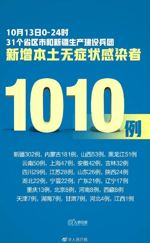 【31省市新增10例阳性感染者涉17省,31省市新增18例确诊】