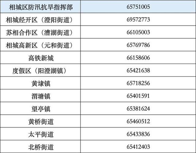【江苏省苏州市相城区封城标准最新公布,苏州市相城区新型冠状病毒肺炎 疫情防控指挥部】