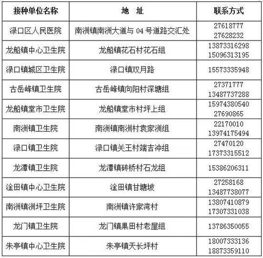渌口区最新疫情关注_渌口区最新疫情关注公告