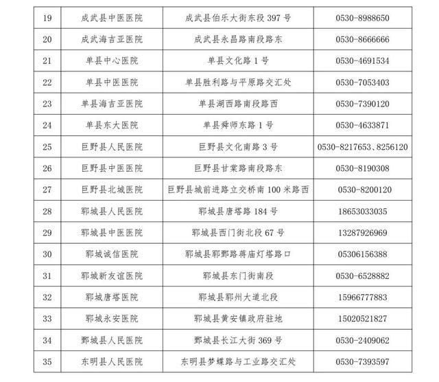 山东菏泽成武县今日新增核酸阳性28例/菏泽成武确诊病例