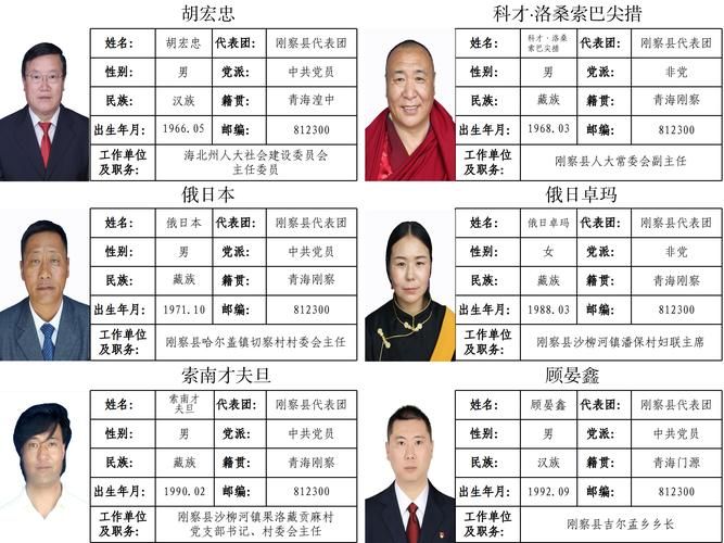 措勤县各地区疫情等级(措勤县各地区疫情等级划分)