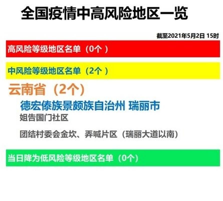 恩平算是疫情风险地区吗(恩平算是疫情风险地区吗现在)