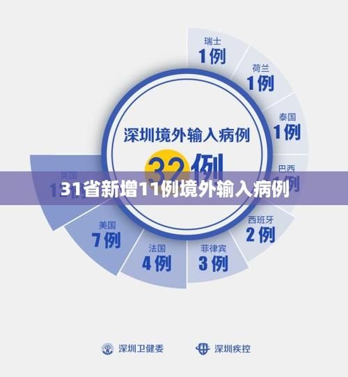 31省市新增26例境外输入涉12省市_31省区市新增境外输入12例
