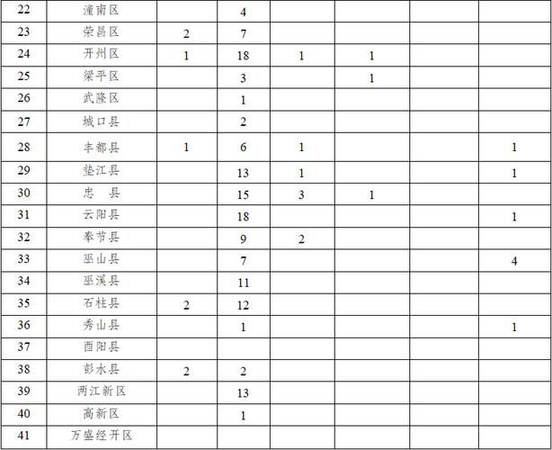 重庆涪陵区最新疫情进展信息/重庆涪陵肺炎最新消息