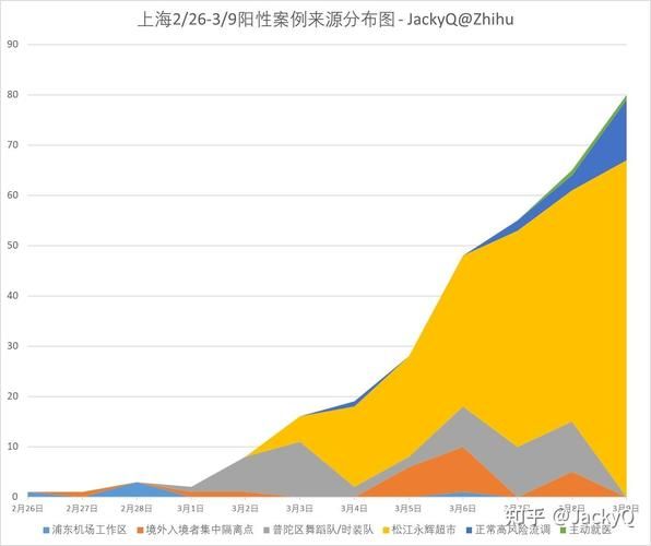 多地增11例无症状感染者/31例无症状