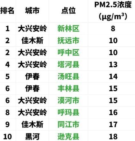 【疫情分布图最新黑龙江大兴安岭地区_疫情黑龙江最新消息大庆】