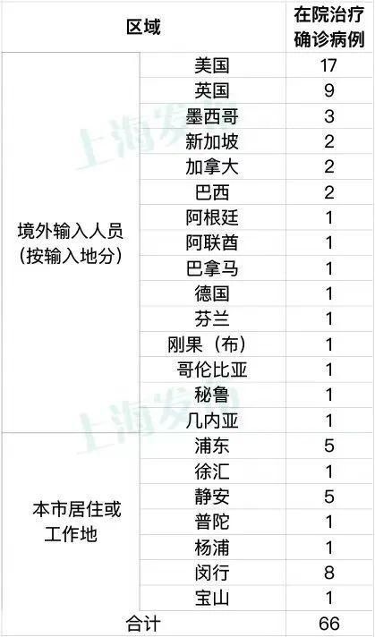 上海普陀区新增疫情最新(上海普陀区新增病例)