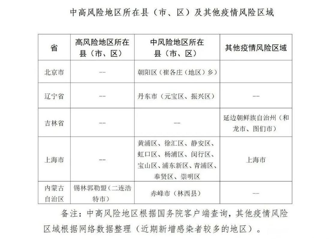 疫情防控中风险地区!白云区(6月13日新增白云区中风险)