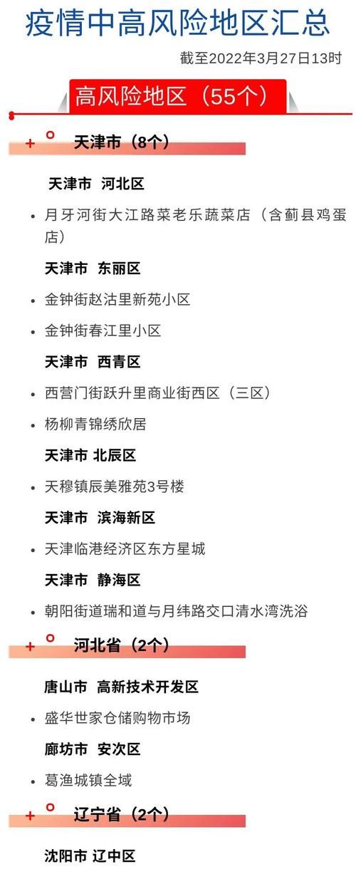  山西运城永济疫情风险地区划分:山西省运城市永济市区号是多少