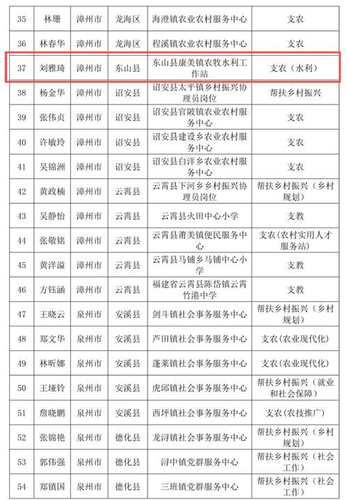 【东山县为何新增疫情_东山县疫情防控公告】