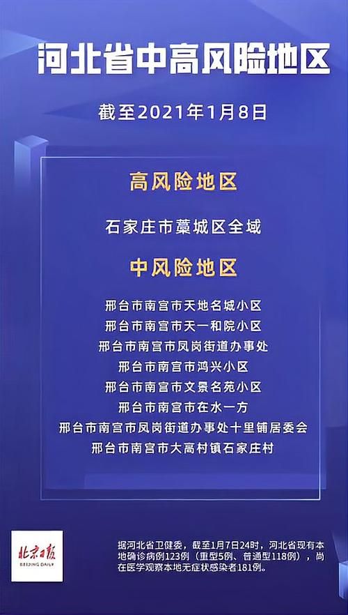 正定县算是疫情风险地区吗/正定县是不是中高风险地区