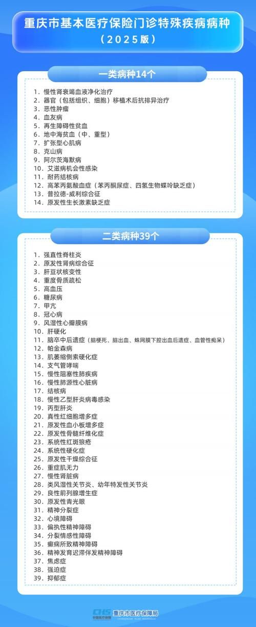 重庆市渝中区新增疫情最新/重庆市渝中区疫情风险等级