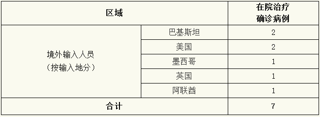 全国增1例境外输入:全国新增境外输入98例