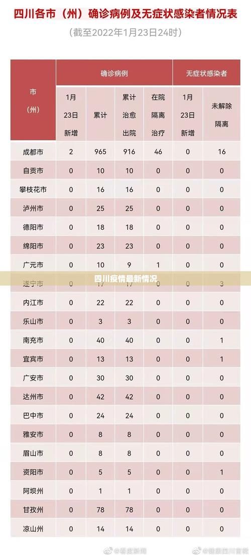 包含四川乐山五通桥区最新疫情的词条