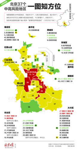 北京市海淀区疫情地区分布(北京市海淀区疫情等级)