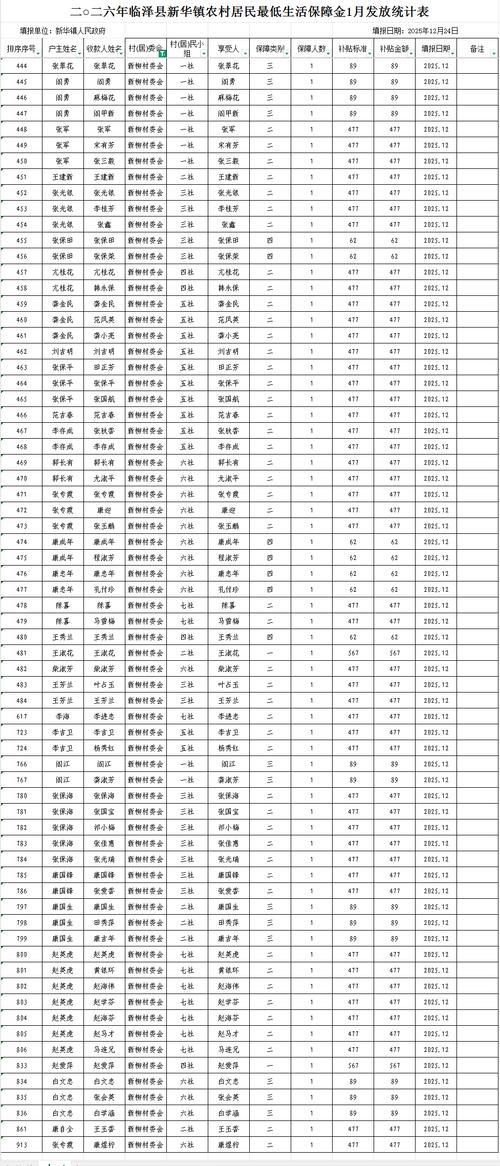 昨日吉木萨尔县疫情最新/吉木萨尔县基本情况