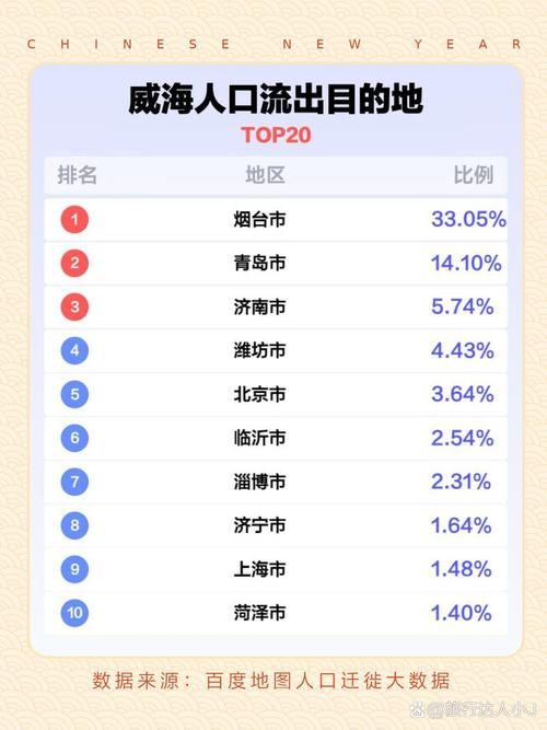 【31省区市新增重症6例均在山东省威海市荣成市,山东荣成新增病例】