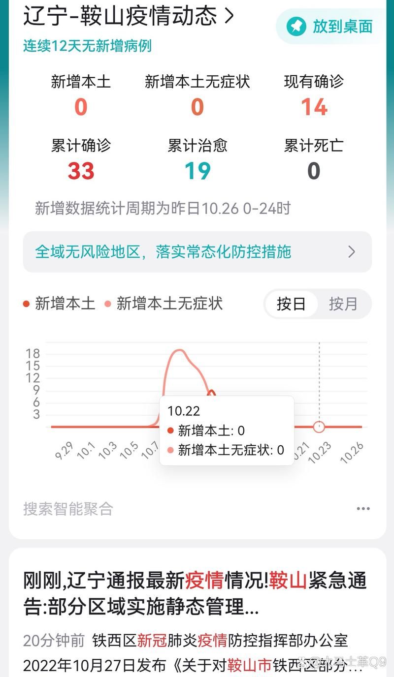 铁西区疫情最新表解/铁西区疫情情况