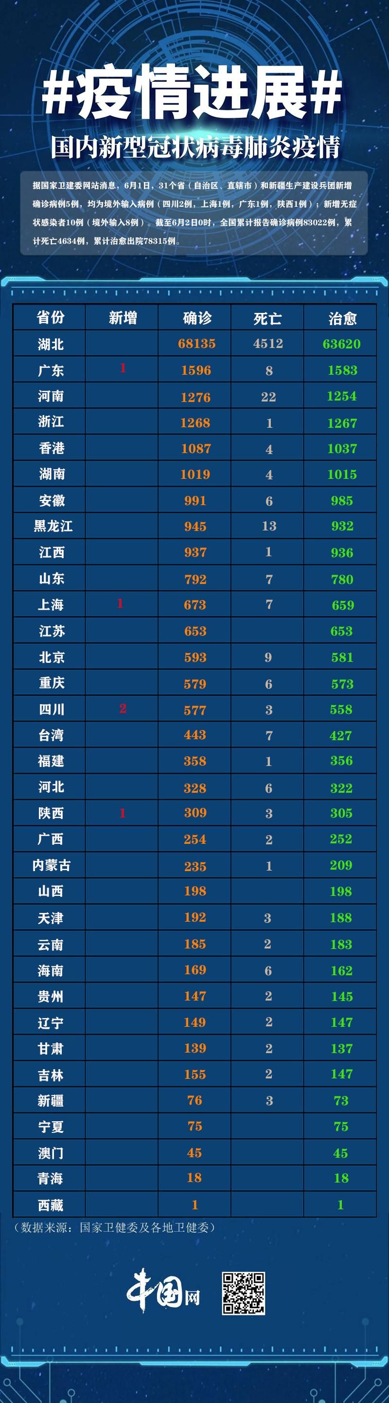 31省市新增境外输入15例_31省区市新增境外输入10例