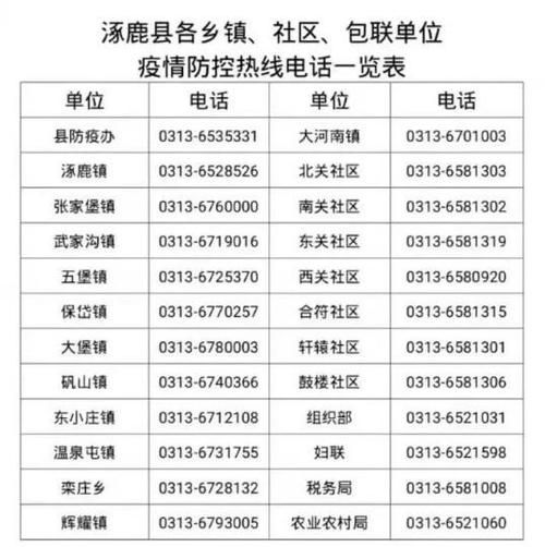 疫情视频最新涿鹿县:涿鹿县疫情最新消息今天