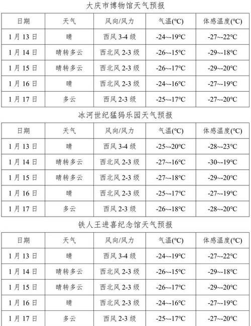  延寿县疫情还在新增吗今天:延寿县疫情感染人数