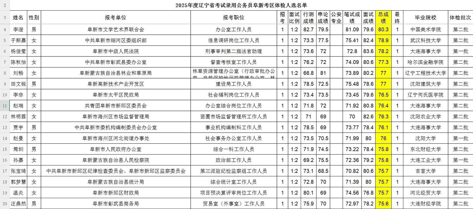 【辽宁阜新阜新蒙古族自治县新增19例境外输入,从境外抵子长市_阜新出现疑似病例】