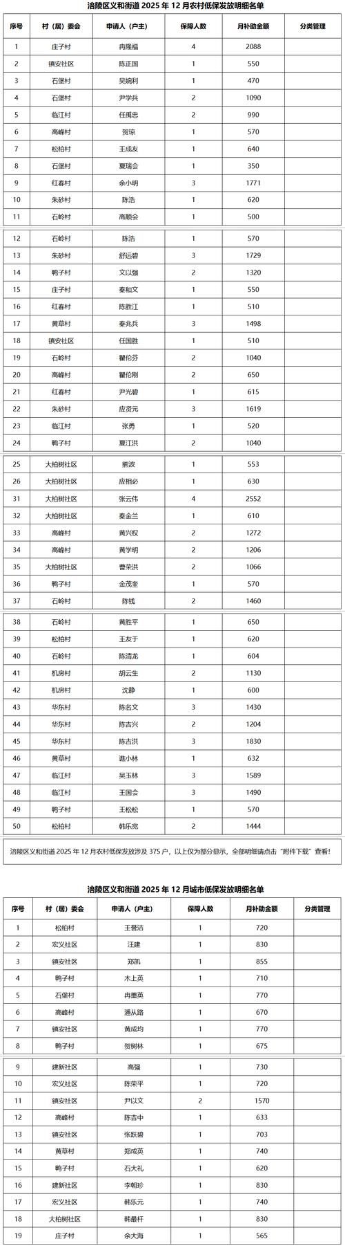 【内蒙古自治区包头市固阳县算是疫情风险地区吗_固阳属于包头哪个区管】