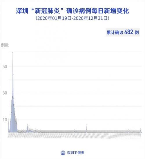 浙江省温州市瑞安市今冬本土确诊活动轨迹/温州瑞安发现一例新冠